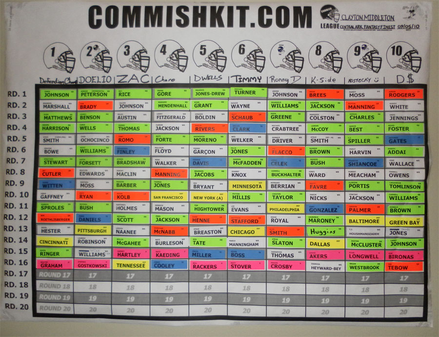 Draft&nbsp;Board&nbsp;Close&nbsp;Up